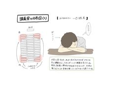 すれみの＃1コマでわかる大学生vol.162「講義室の分布図3」