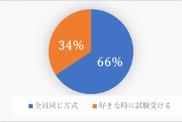 WEBテストだけでも対策いろいろ！？ 先輩たちのWEBテスト事情を調査